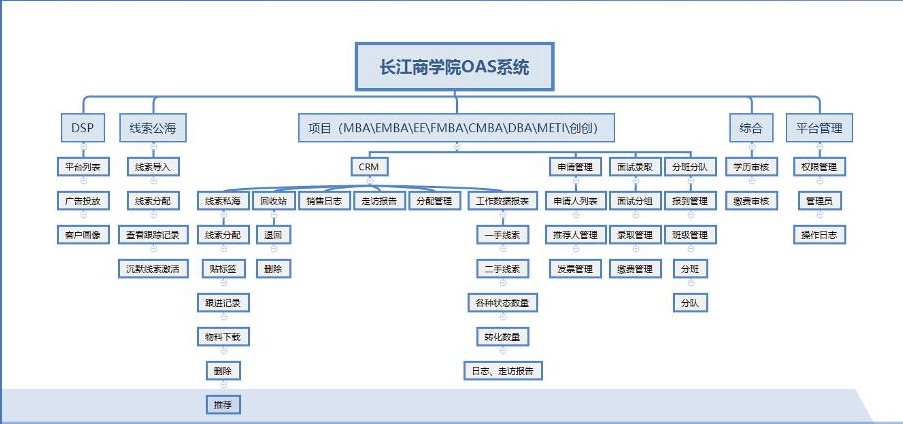 案例截图